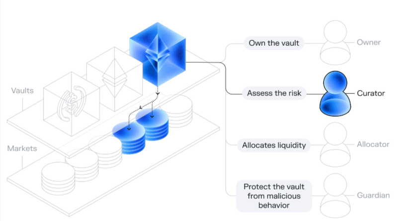Morpho Blue permissionless lending, Morpho Blue isolated lending protocol, Morpho Blue DeFi lending platform, permissionless crypto lending Morpho, Morpho Blue smart contract lending, isolated lending pools Morpho, Morpho Blue decentralized finance, Morpho Blue lending architecture, Morpho protocol overview, Morpho Blue DeFi innovation, 